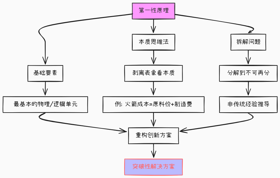 告别手动绘图！基于AI的Smart Mermaid自动可视化图表工具搭建与使用指南 配图 5