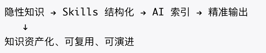用 AI Skills 打通中间件迁移:定位服务从 Android 到鸿蒙的完整实践 配图 7