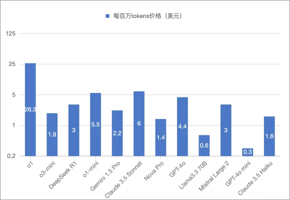 万字长文详解DeepSeek核心技术 配图 12