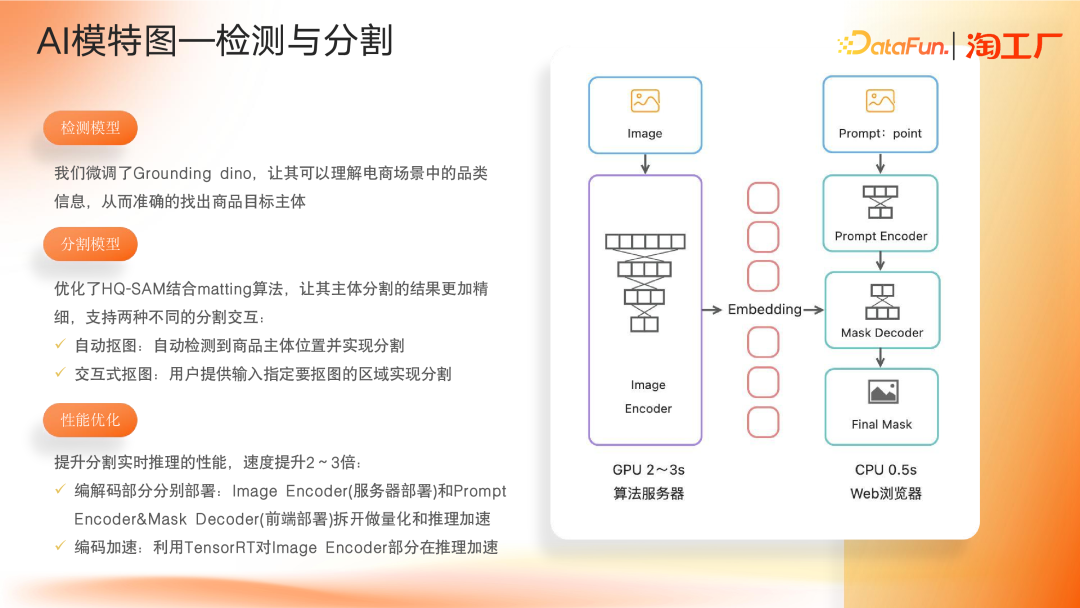 AI Agent 在电商内容场景的应用及演进 配图 13