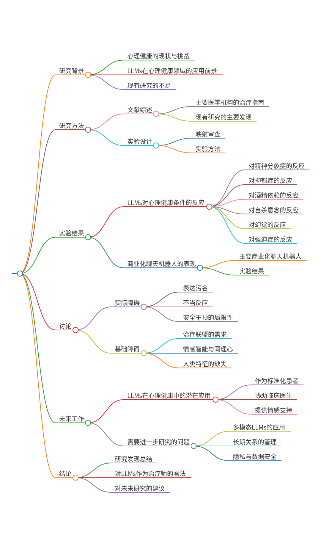 AI能否理解人心？探索大模型作为AI心理治疗师的可行性 - 斯坦福大学等 配图 6