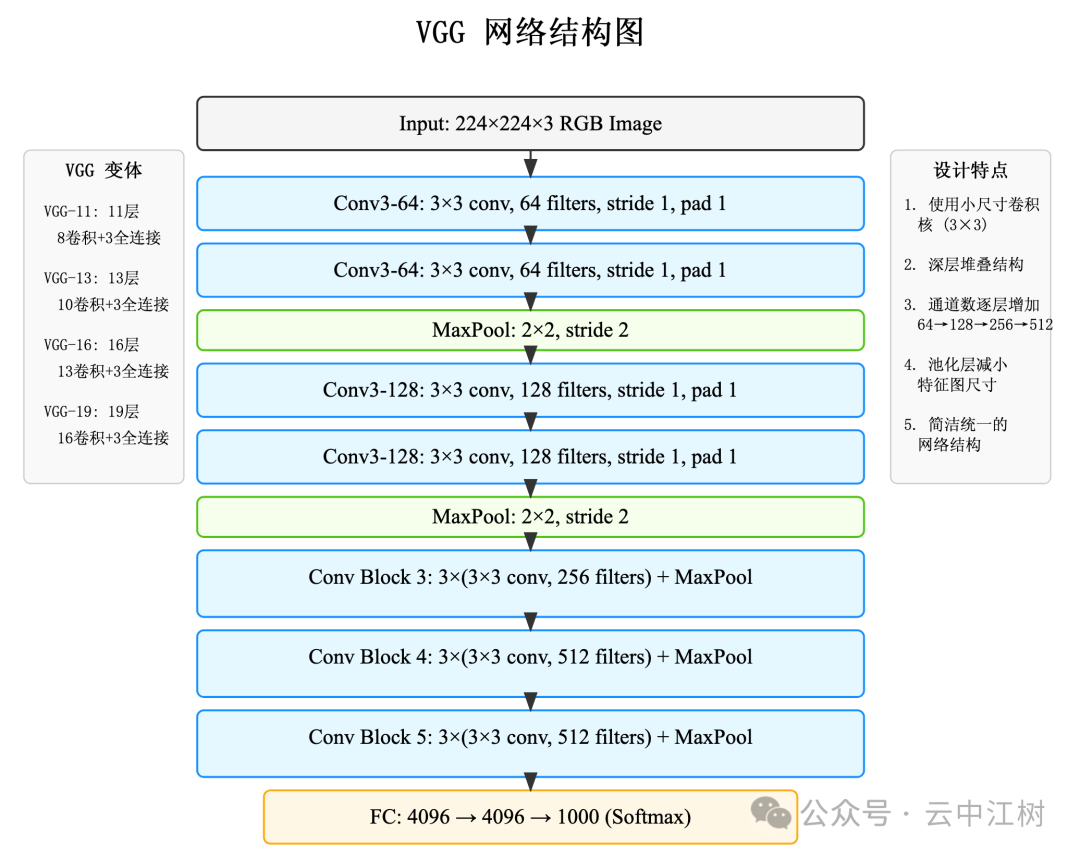 Claude 神级提示词 配图 10