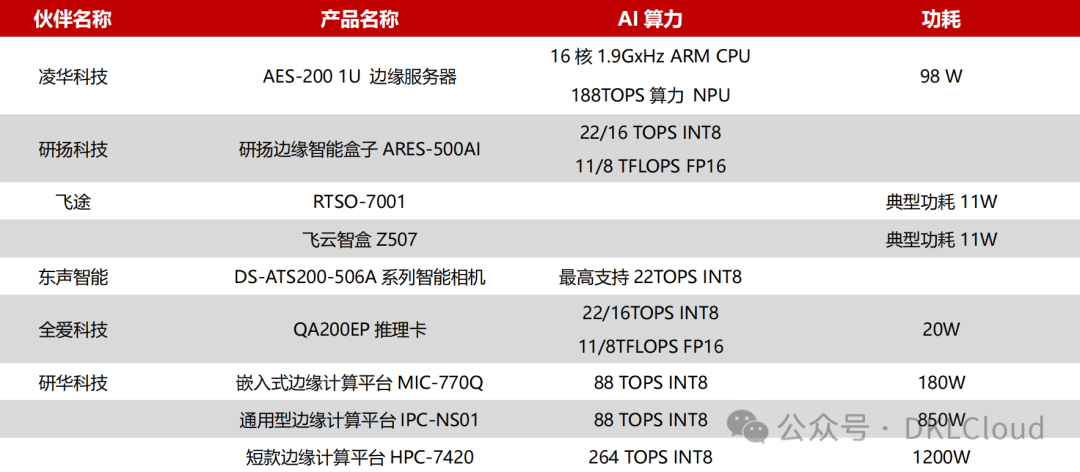中国 AI 算力中心研究报告 2024 配图 32