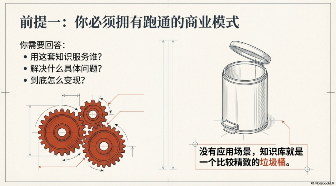 知识管理
