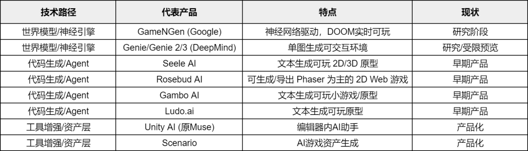 从生成到交付：AI 做游戏，关键在「边界、地图、循环」 配图 3