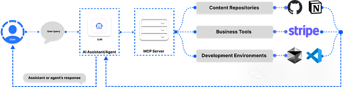 支持 MCP 的七大 AI 框架 配图 3