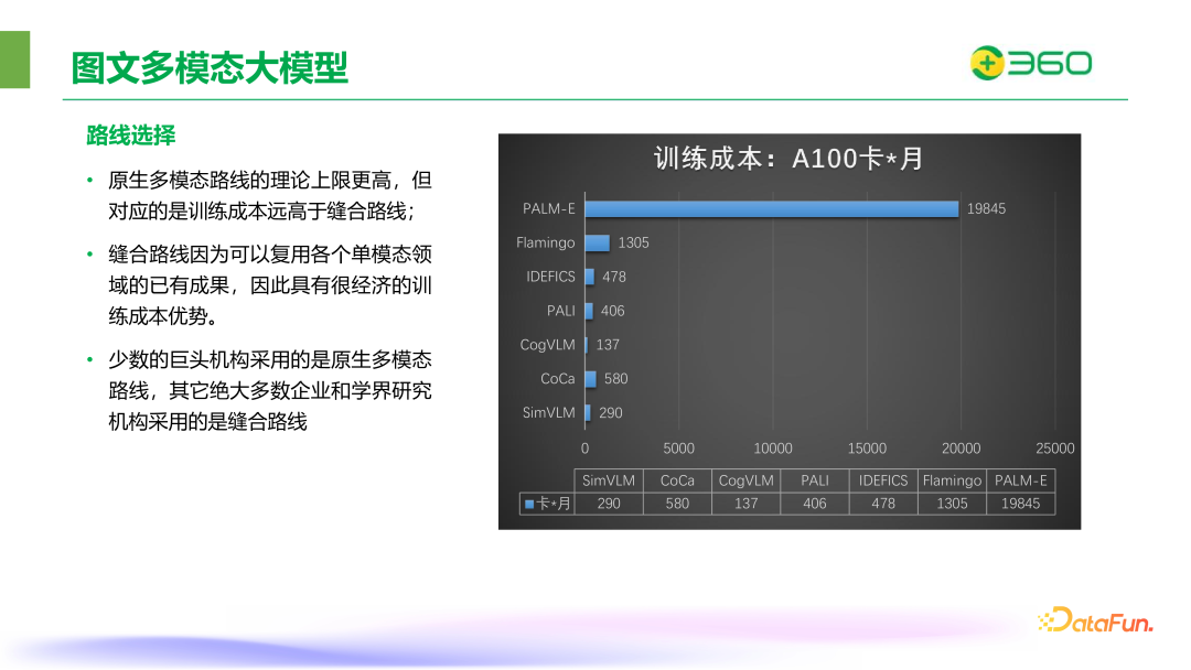 ​360在图文多模态大模型领域的突破与实践 配图 9