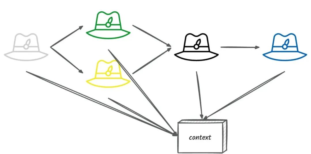 AI经营｜多Agent择优生成商品标题 配图 7
