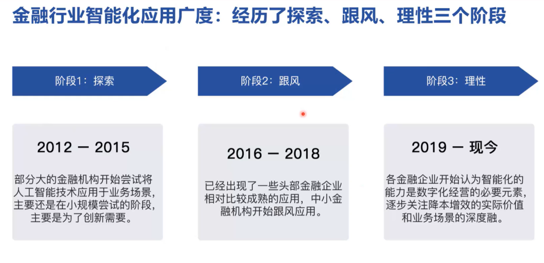 AI+大模型在金融行业的应用场景 配图 7