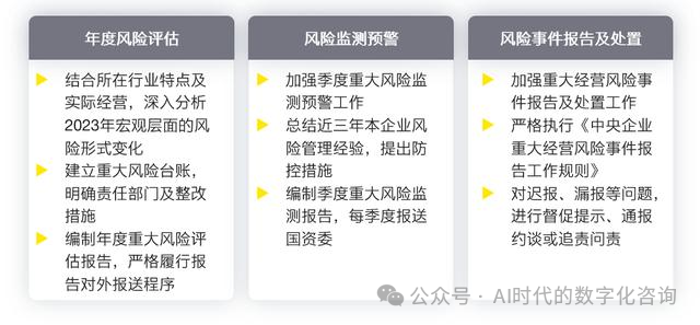 【原创】基于大模型+大数据的企业动态风险风险管理方案 配图 2