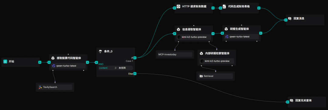 RAGFlow 实践：公司研报深度研究智能体 配图 24