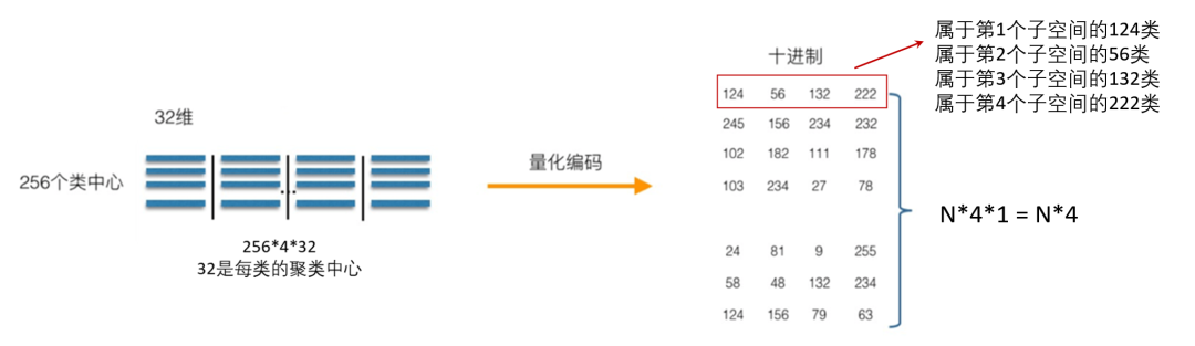 在推荐、RAG等业务中，如何完成亿级向量的快速检索？ 配图 3