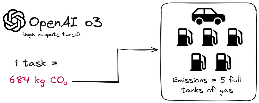 https://miro.medium.com/v2/resize:fit:875/1*4vLlpaAN5TqdI2IwlGwHsw.png