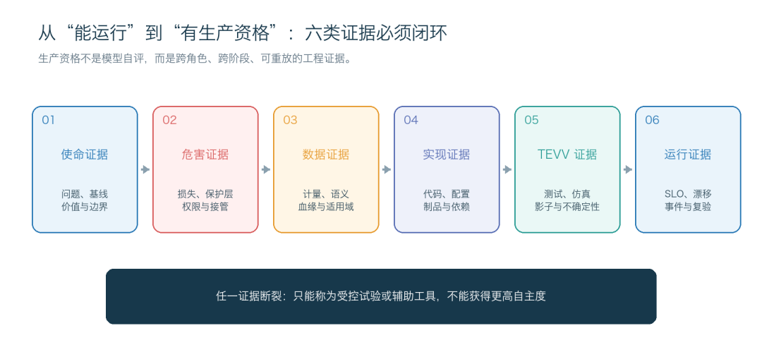告别 Demo：工业 AI 场景 SKILL 工程方法论与生产规范 配图 10