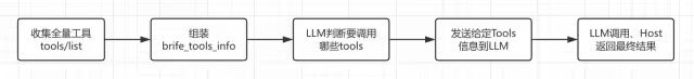 大模型终于能“听懂”云操作了？ 配图 13
