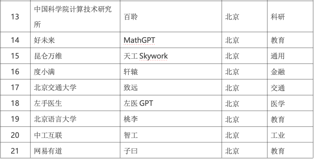 政务大模型：推动数字政府建设的新引擎 配图 14
