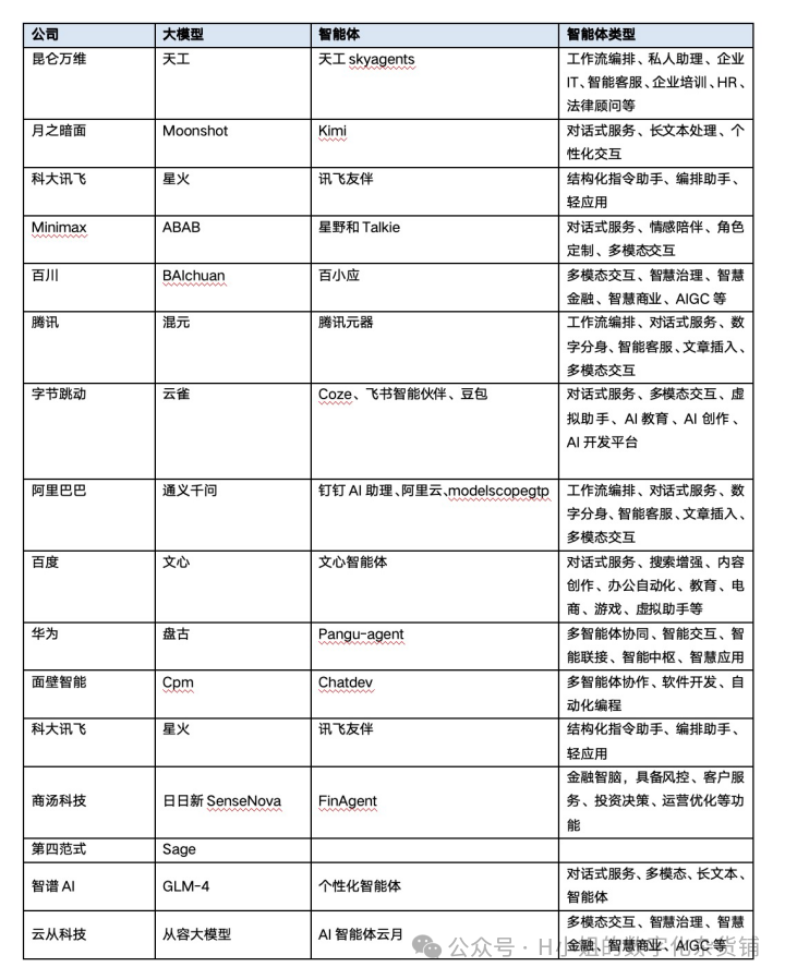 AI大模型应用层行业分析（二）迭代版 配图 2