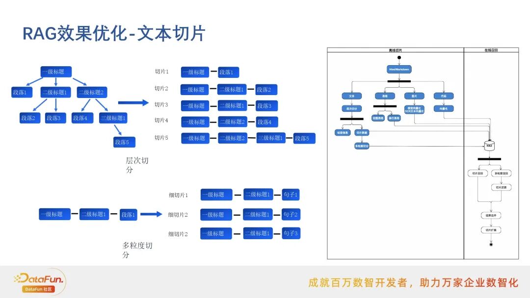 行业落地分享：阿里云搜索RAG应用实践 配图 5