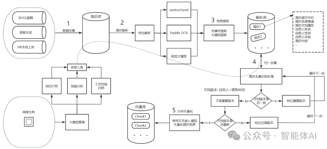 面试AI