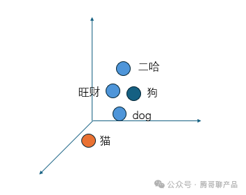 AI产品经理必须知道的技术 之 【RAG】 配图 2
