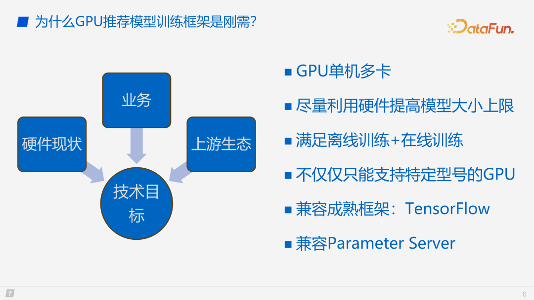 腾讯 PCG 搜广推机器学习框架GPU 性能优化实践 配图 4
