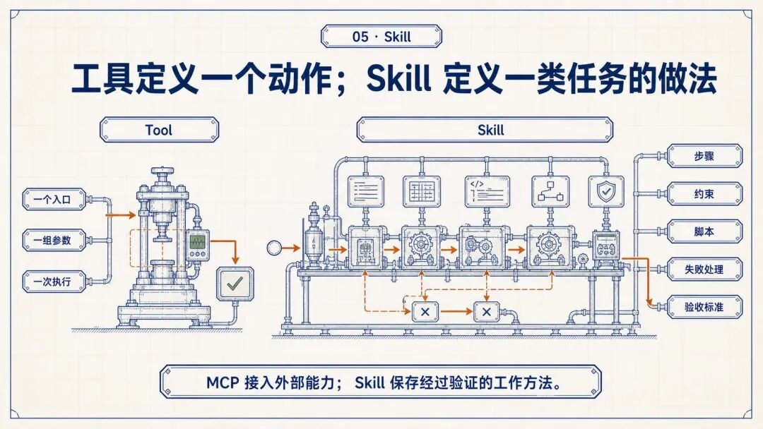 腾讯WorkBuddy实践：如何把Agent做成可用产品 配图 7