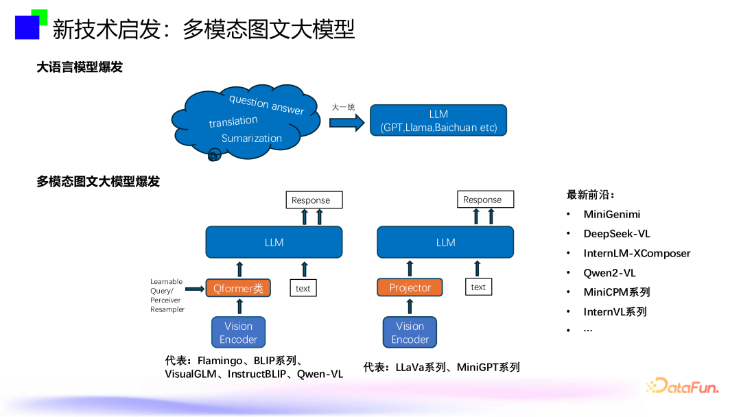 大模型内容风控--跨模态通用视觉内容安全审核技术 配图 4