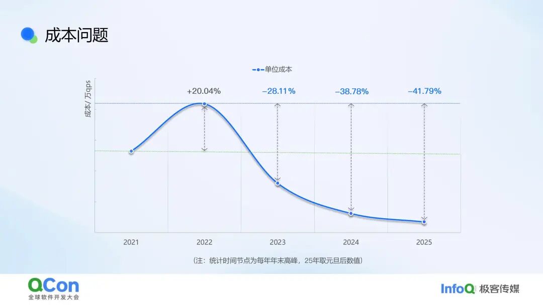多模态模型
