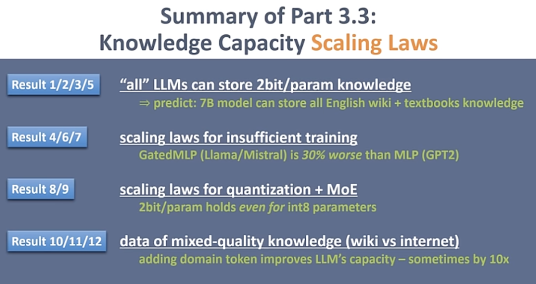 The theory of LLMs｜朱泽园ICML演讲整理 配图 22