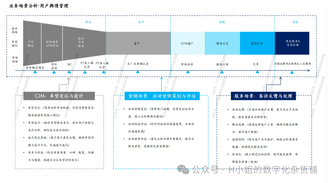 基于AI的用户之声解决方案分析 配图 5