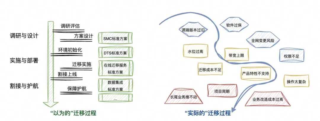 用最简单的大模型技术打造一个迁云专家有多难？