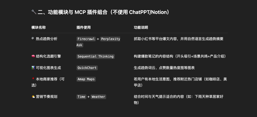 5分钟用AI搞定小红书灵感选题 配图 2