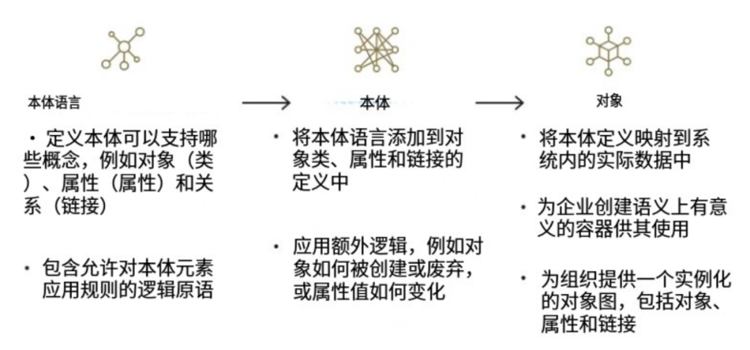 本体论：从数据中发现意义 配图 2