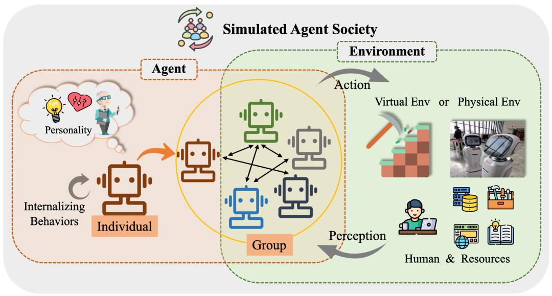LLM AI Agent：思想脉络、产业化技术与展望 配图 19
