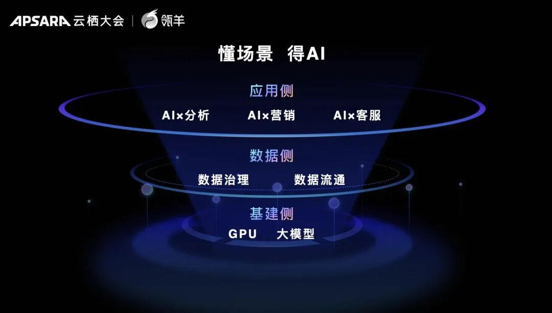 专访瓴羊CEO朋新宇：AI时代做产品，要从场景解构开始｜甲子光年 配图 2