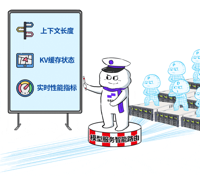 一场极卷的大模型PoC，吓退了大厂一大堆！ 配图 38