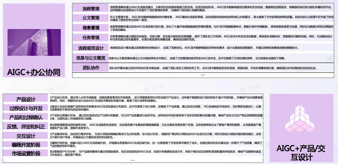 AIGC 在垂直领域的成熟应用场景 配图 13