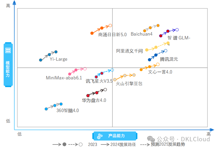 企业级 AI大模型部署白皮书 2024 配图 21