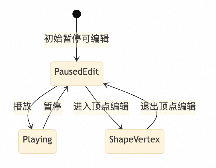 淘宝动效解决方案分享 配图 9