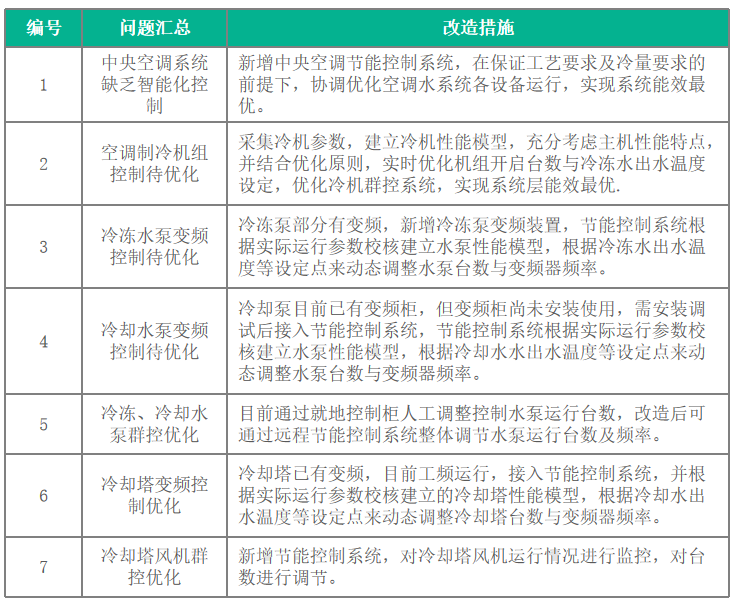 如何用好AI小模型实现预测性维护降本提效？ 配图 2