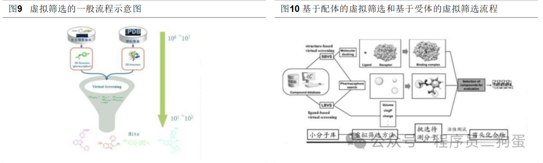 AI+制药：AI 技术蓬勃发展，AI+制药行业潜力巨大 配图 34