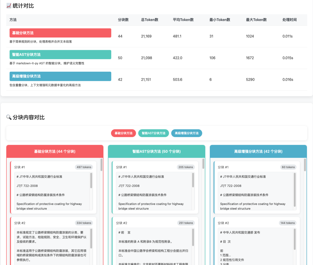 KonwFlow v0.0.5 发布：新增 Markdown 智能分块和按标题分块策略，检索效果提升明显 配图 4