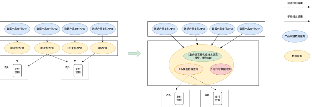 从模板到指标服务：解锁AI时代的数据新可能 配图 8
