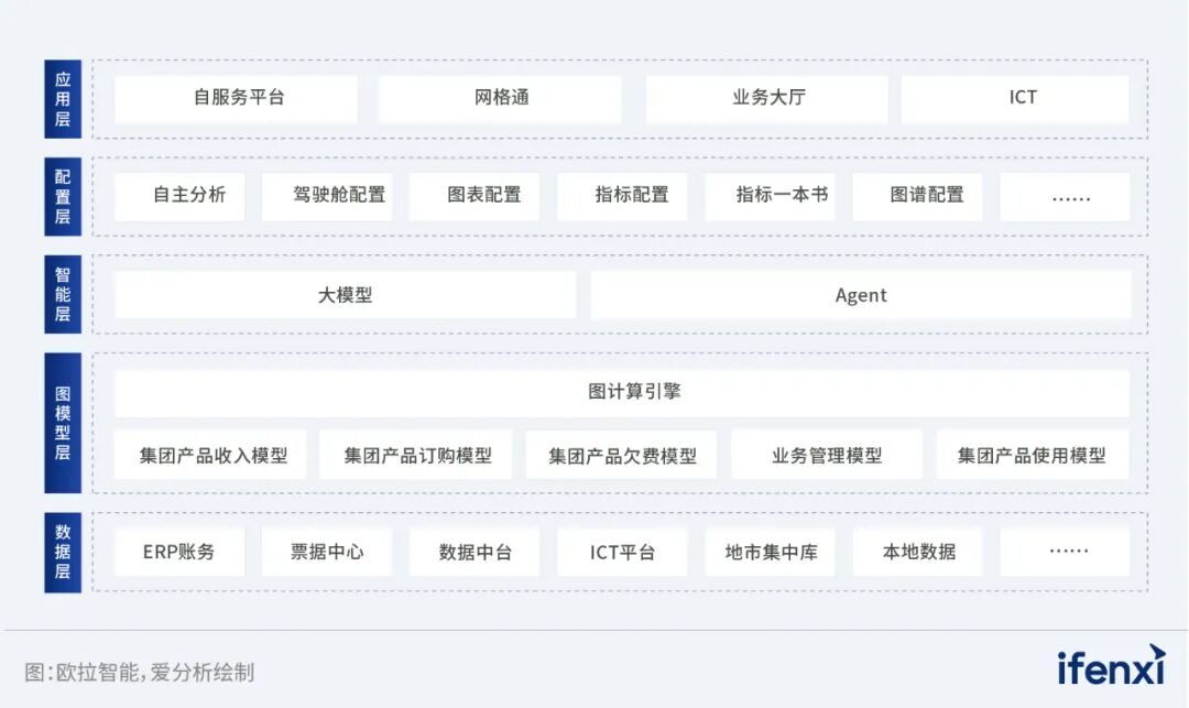 数据革命：大模型+图模型如何重塑企业数据分析流程丨爱分析调研 配图 2