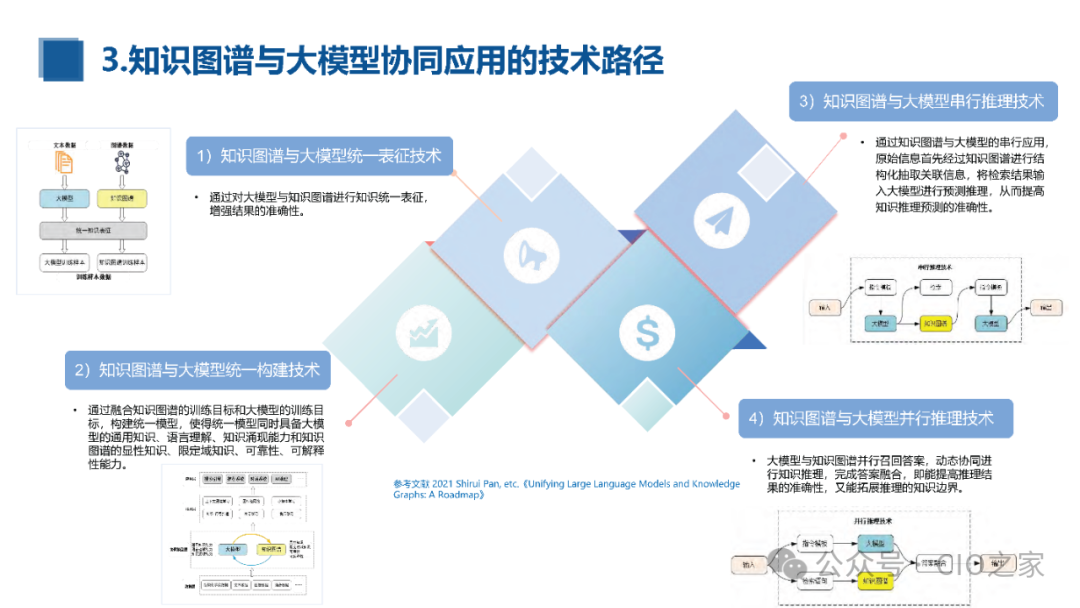 知识图谱与大模型融合实践报告 配图 26