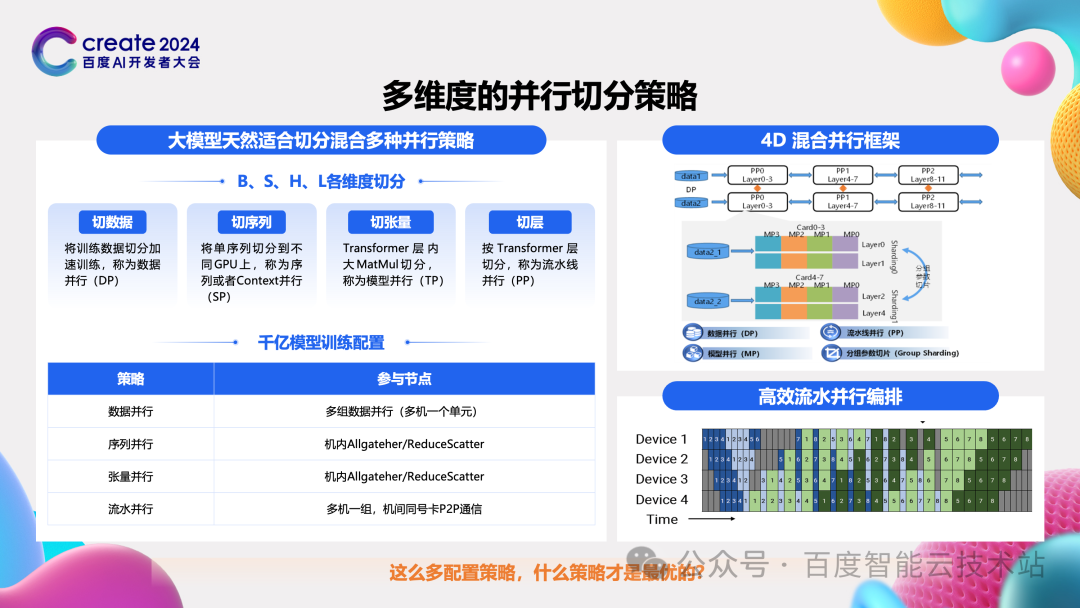 百度百舸 AIAK-LLM 的大模型训练和推理加速实践 配图 7