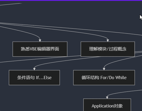 deepseek制作流程图、思维导图，一键出图！ 配图 2