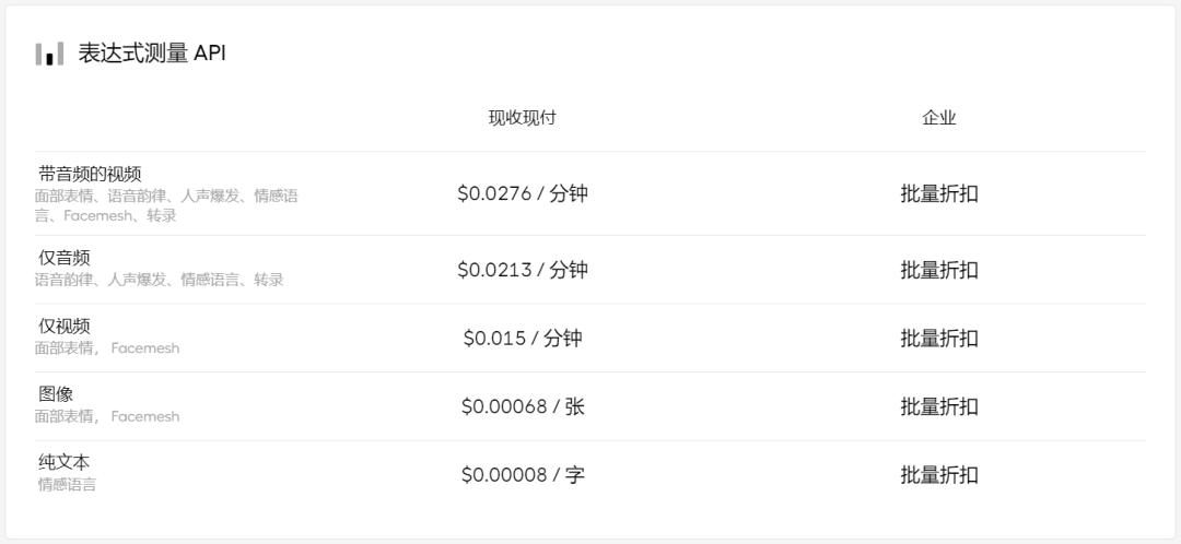 情感陪伴AI它终于还是来了！HUME AI！ 配图 15