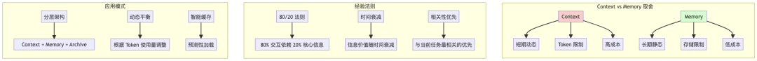 Auto Agent：气宗还是剑宗？——Workflow 还是强大模型？ 配图 5