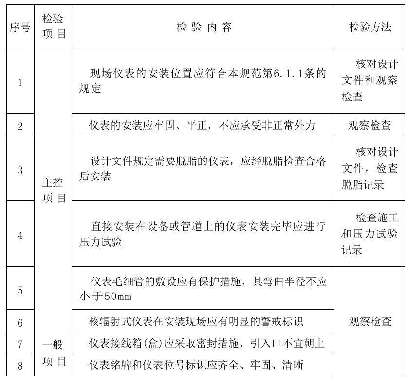 原始图片